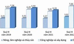 Bình Quân Thu Nhập Đầu Người Của Lào Năm 2022