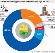 Các Doanh Nghiệp Nước Ngoài Đầu Tư Vào Việt Nam