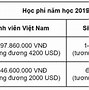 Điểm Chuẩn Đại Học Việt Pháp 2024