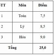 Điểm Xét Học Bạ Uneti Năm 2020