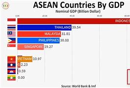 Gdp Các Nước Trên Thế Giới (2019) Pdf