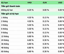 Lãi Suất Cho Vay Khách Hàng Doanh Nghiệp Vietcombank