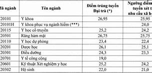 Ngành Hiếm Y Cần Thơ