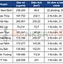 Tỉnh Nam Định Có Tất Cả Bao Nhiêu Huyện