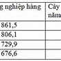 Tổng Sản Phẩm Trong Nước Gdp Của Nước Việt Nam