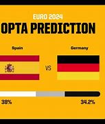 Tỷ Số Euro Đức Vs Tây Ban Nha